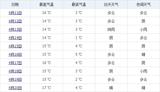 拉薩4月中旬天氣預(yù)報(bào)
